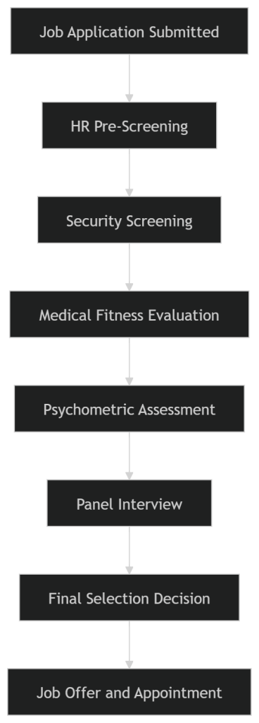Artisan Electrical SR